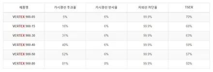쉐보레 타호, 신차패키지로 ALL VERTEX900 시공 / 서울 동대문구 장안동