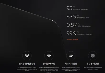 우리 가족을 위한 안전한 선택, 카니발 레이노 S9 레이노썬팅 장한평 / 서울 동대문구 장안동