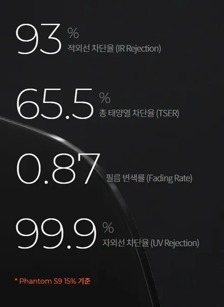 서울 팰리세이드 레이노 S9 썬팅 블랙박스 시공후기 레이노 장안평점 / 서울 동대문구 장안동