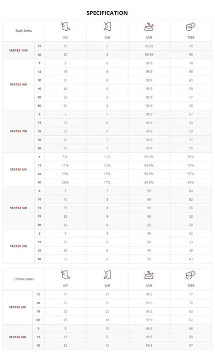 서울 장안동 신차패키지 루마버텍스 아이나비블랙박스 생활보호PPF 트랙스 크로스오버 시공 / 서울 동대문구 장안동