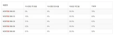 K5 하이브리드 루마버텍스 900 700 동대문구 장안동 성동구 용답동 신차패키지 / 서울 동대문구 장안동
