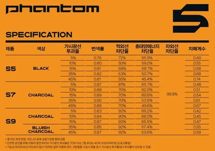 쉐보레 트랙스 크로스오버 썬팅시공과 블랙박스 가성비 신차패키지 / 서울 동대문구 장안동