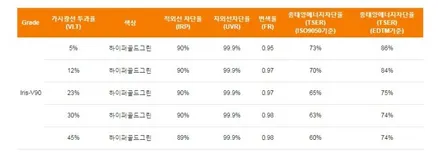 레인보우썬팅 반반사 필름 V90 GV80 썬팅 열차단 제대로 하는 열차단필름 시공기 / 서울 동대문구 장안동