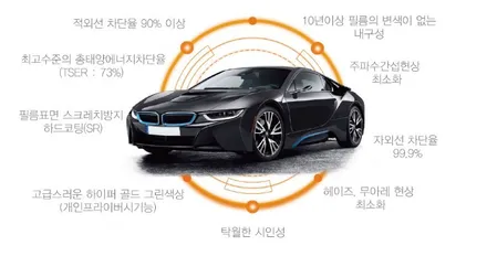 신차패키지로 완벽하게 완성된 제네시스 GV70 레인보우썬팅 동대문구점 / 서울 동대문구 장안동