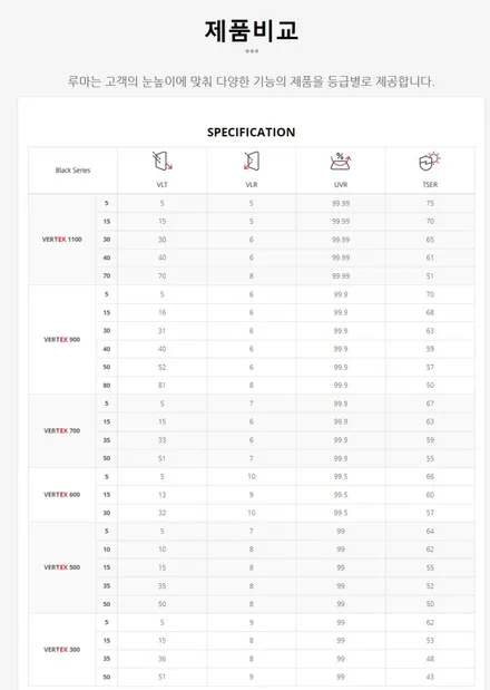 가격까지 저렴한 버텍스700과 버텍스500의 조합 제네시스 GV70 신차패키지 루마버텍스 장안평점에서 / 서울 동대문구 장안동
