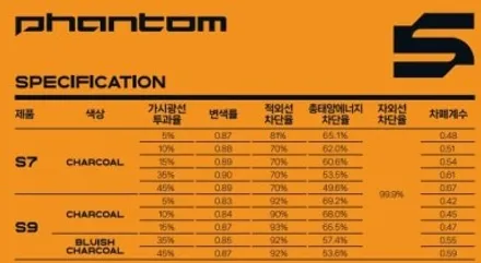 장안동 레이노썬팅 장안평점 - 기아 쏘렌토 레이노 S9 틴팅 & S500+ 블랙박스 시공 / 서울 동대문구 장안동