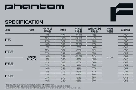 글라스케어 서비스까지 무상으로 가능한 레이노의 F시리즈 코나 신차패키지 유리막코팅과 PPF까지 / 서울 동대문구 장안동