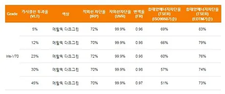 동대문구 썬팅 잘하는 곳, 레인보우 V70로 그랜저 신차패키지 완성! / 서울 동대문구 장안동