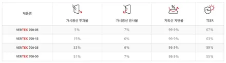 레이노, 브이쿨, 루마버텍스, 레인보우... 4대 브랜드를 한 곳에서? 제네시스 썬팅 성지! / 서울 동대문구 장안동