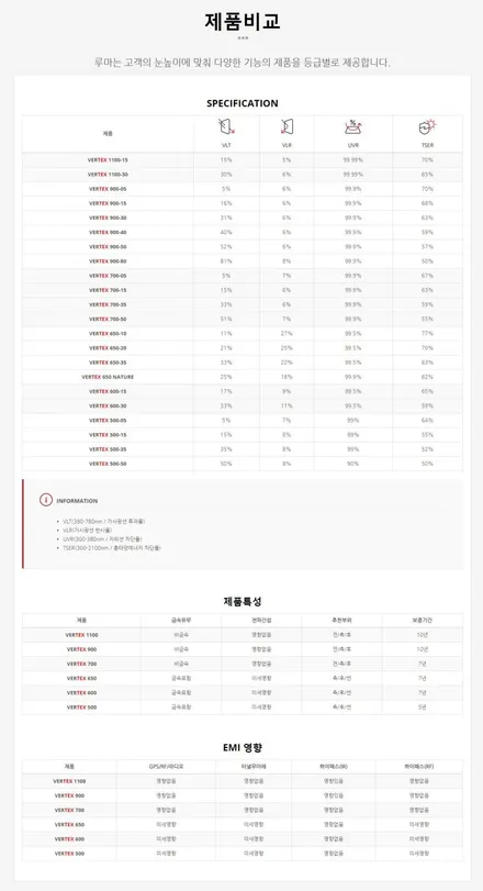 서울썬팅 프리미엄버텍스 제네시스 GV70 신차패키지 / 서울 동대문구 장안동