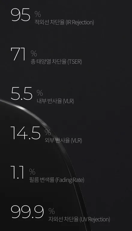 반사썬팅도 역시 레이노 gv80 크로마9 신차패키지 / 서울 동대문구 장안동