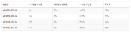 K5 하이브리드 루마버텍스 900 700 동대문구 장안동 성동구 용답동 신차패키지 / 서울 동대문구 장안동