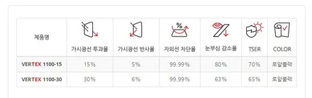 장안동틴팅 모하비 대적할만한 필름이 없는 루마버텍스 1100 프리미엄틴팅 / 서울 동대문구 장안동