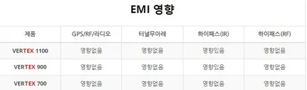 GV80신차 루마버텍스900 VERTEX700 아이나비 블랙박스 A700 신차패키지 / 서울 동대문구 장안동