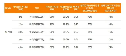 신차패키지로 완벽하게 완성된 제네시스 GV70 레인보우썬팅 동대문구점 / 서울 동대문구 장안동