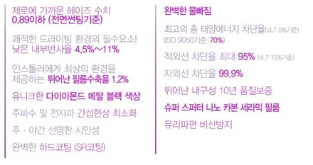제네시스 GV70의 완벽한 변신! 레인보우 IRIS IS200 썬팅과 유리막코팅, PPF 시공 후기 | 동대문구 신차패키지 전문점 / 서울 동대문구 장안동