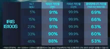 [동대문구 신차패키지 전문] 쉐보레 올뉴 콜로라도, 레인보우 IS100 썬팅+파인뷰 LXQ600 블랙박스+하이패스 시공 후기 / 서울 동대문구 장안동