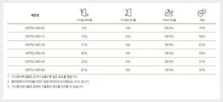 프리미엄필름 버텍스와 볼보 S90의 만남, 블랙박스까지 한번에! / 서울 동대문구 장안동