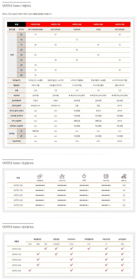 장안동 루마썬팅 G80 멜버른그레이 무광과 버텍스700의 찰떡만남! / 서울 동대문구 장안동