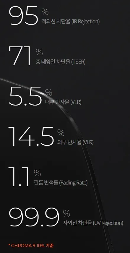 천하장사 모하비, 차별화된 고급스러운 컬러의 크로마9과의 만남, [레이노장안평] / 서울 동대문구 장안동