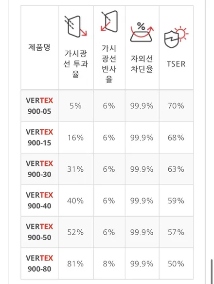 기아 스포티지 인기많은 버텍스900 신차패키지작업 / 서울 동대문구 장안동