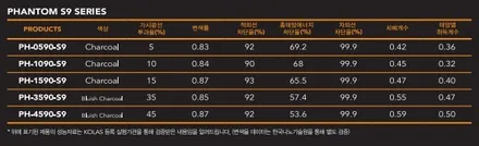 서울 동대문구 썬팅 잘하는곳 / 제네시스 썬팅 / 레이노썬팅 / RAYNO S9 / 서울 동대문구 장안동
