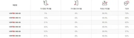 그랜저 버텍스900 신차패키지 아이나비커넥티드포함 보조배터리 애프터블로우 / 서울 동대문구 장안동