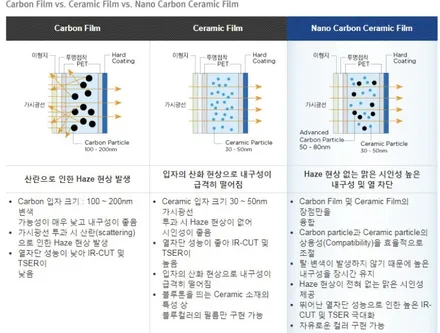 g80에 가장 잘 어울리는 베스트썬팅 레이노 S9 - 레이노 장한평 / 서울 동대문구 장안동