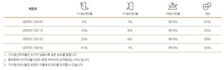 기아 니로 최고의 신차패키지 루마버텍스700 + 아이나비 블랙박스 Z9000 / 서울 동대문구 장안동