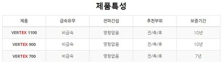 GV80신차 루마버텍스900 VERTEX700 아이나비 블랙박스 A700 신차패키지 / 서울 동대문구 장안동