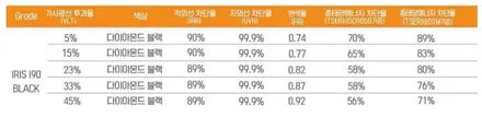 쉐보레 트랙스 신차패키지 전면은 IS200, 측후면은 i90! 비용 절감 썬팅 꿀팁 공개 레인보우썬팅 동대문구 / 서울 동대문구 장안동