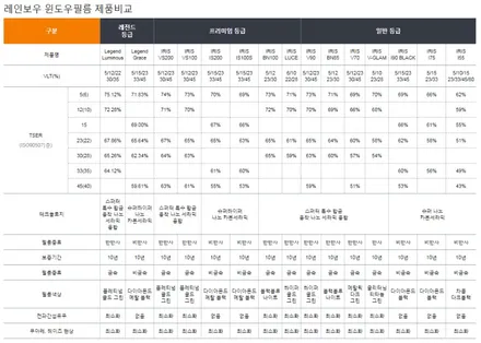 제네시스 GV70, 레인보우 IS200 썬팅 후 \'다른 차\'가 됐습니다 / 서울 동대문구 장안동