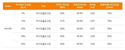 아반떼 레인보우필름 V90으로 레인보우썬팅동대문구점에서, 장안동썬팅전문점, 장한평신차패키지 / 서울 동대문구 장안동
