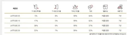 루마썬팅 장안평점, 병행수입품과 차별화된 정품필름 시공 / 서울 동대문구 장안동