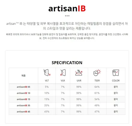 GV80의 선택도 루마썬팅, 최고의 가성비 패키지 루마썬팅 장안평점에서 / 서울 동대문구 장안동