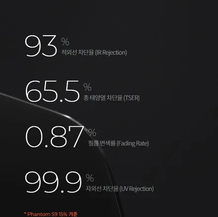 시인성 좋은 필름, 가격까지 좋은 레이노 팬텀시리즈, [레이노썬팅 장안평점] / 서울 동대문구 장안동