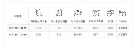 제네시스 G80 루마 버텍스 1100 + 만도 애프터블로우+ QXD8000 신차패키지 시공 / 서울 동대문구 장안동