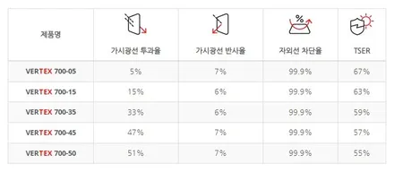 서울 장안동 신차패키지 루마버텍스 아이나비블랙박스 생활보호PPF 트랙스 크로스오버 시공 / 서울 동대문구 장안동