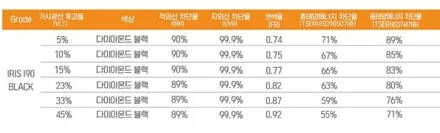 동대문구썬팅 셀토스 신차패키지 레인보우 IRIS I90 Black 모든것 파헤치기 / 서울 동대문구 장안동