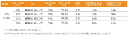 동대문구 레인보우썬팅 팰리세이드 레인보우의 프리미엄필름 VS200 + Z9000 프리미엄대리점 동대문구점 / 서울 동대문구 장안동