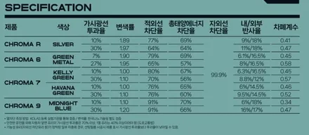레이노의 반사필름 크로마7 썬팅으로 단장한 그랜저 (feat. 레이노썬팅 장안평) / 서울 동대문구 장안동