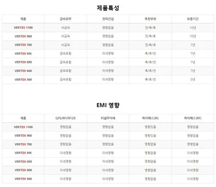 기아 니로 최고의 신차패키지 루마버텍스700 + 아이나비 블랙박스 Z9000 / 서울 동대문구 장안동