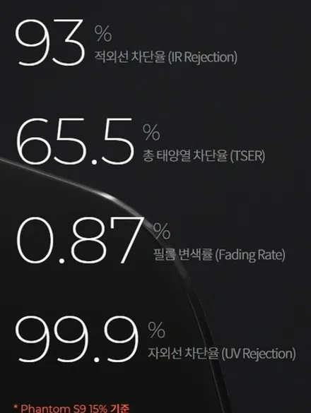 팰리세이드의 스마트한 선택, 레이노썬팅 장안평에서 신차패키지로 고민 끝! / 서울 동대문구 장안동