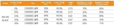 고급스러운 비반사 썬팅필름 레인보우 IRIS i90 투싼 썬팅작업 레인보우썬팅동대문구 / 서울 동대문구 장안동