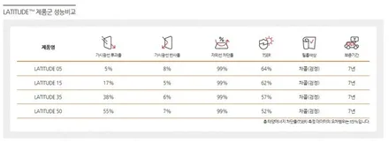 GLC 220d 쿠페, 루마 래티튜드 필름으로 세련된 감성 완벽소화, 가을자외선 차단준비 완료! / 서울 동대문구 장안동