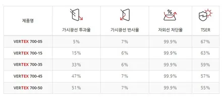 빈틈없는 블랙박스, Z8000 4채널 블랙박스, 루마버텍스에서 카니발 신차패키지 / 서울 동대문구 장안동