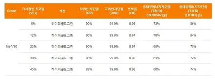 장한평 썬팅, 레인보우썬팅 동대문구점 기아 스포티지 신차패키지 / 서울 동대문구 장안동