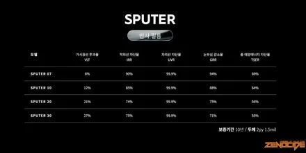 [김포 썬팅] 맑고 잘 보이는 썬팅, 열 차단 기능은 있지만 옅은 농도의 어항 썬팅 매력, 정반대의 프라이버시와 극대화된 열 차단 성능이 확실한 썬팅과 비교해 보기 / 김포시 장기동