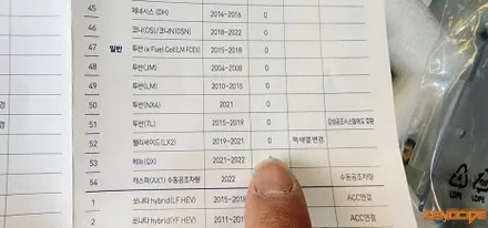 [김포 신차패키지 전문점] 어렵게 구매하신 구형만의 특권 디젤엔진 팰리세이드 신차패키지 하고 싶으신 알찬 구성 제노사이드에서 한 번에 해결 / 김포시 장기동