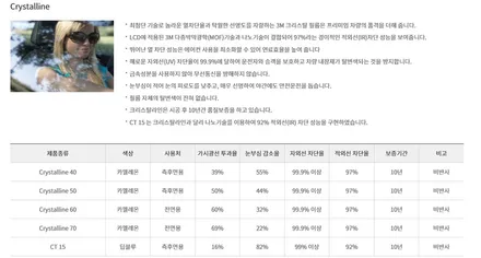 3M CR틴팅 모하비의 품격은 3M CR틴팅이 살려줍니다! / 대구 서구 이현동